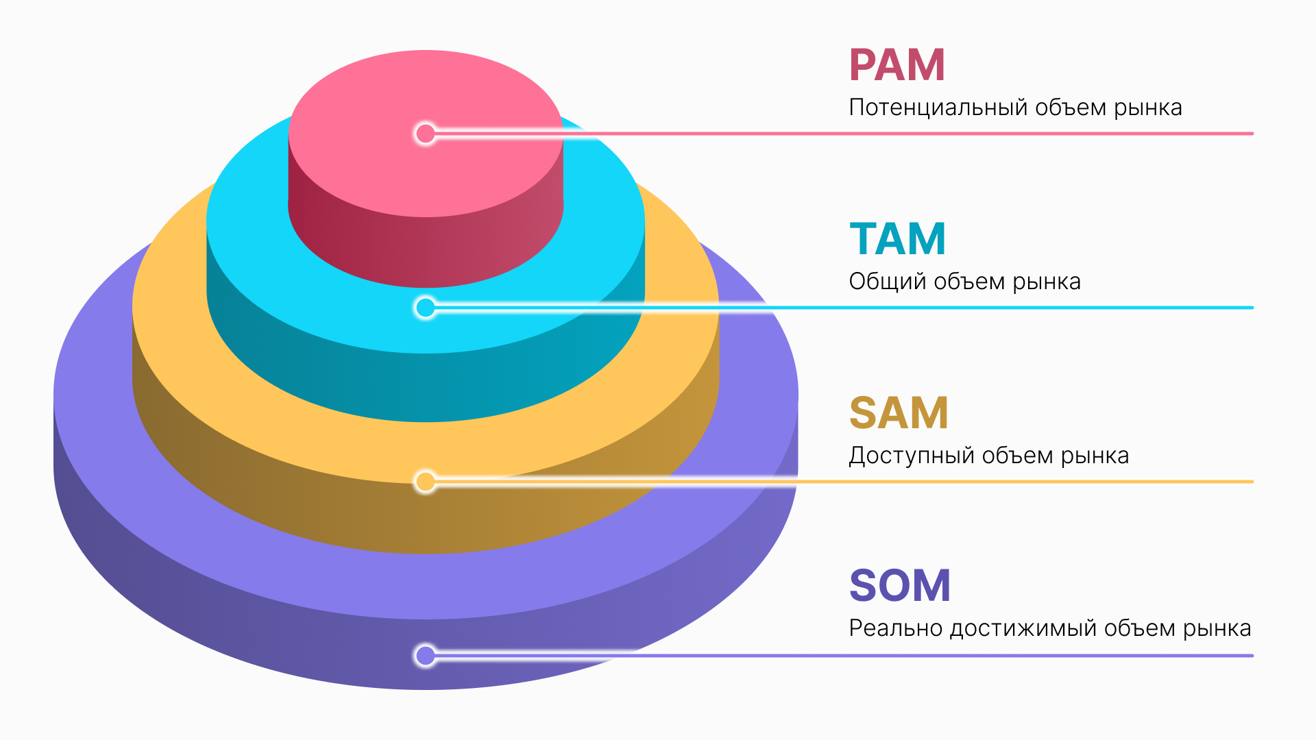 схема Market Share