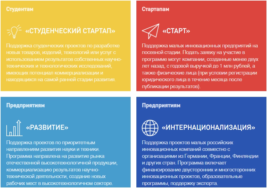 гранты Фонда содействия инноваций