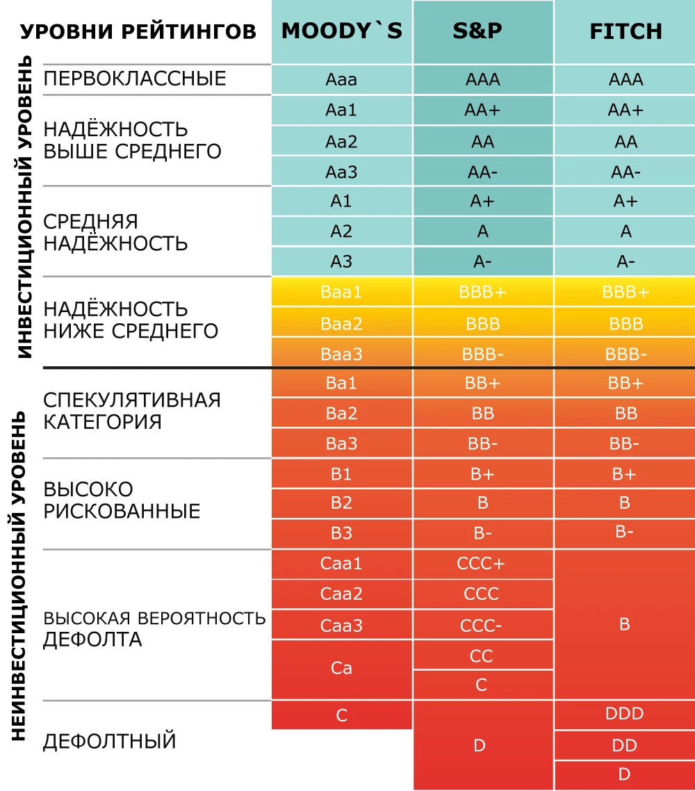 значения кредитных рейтингов банков таблица