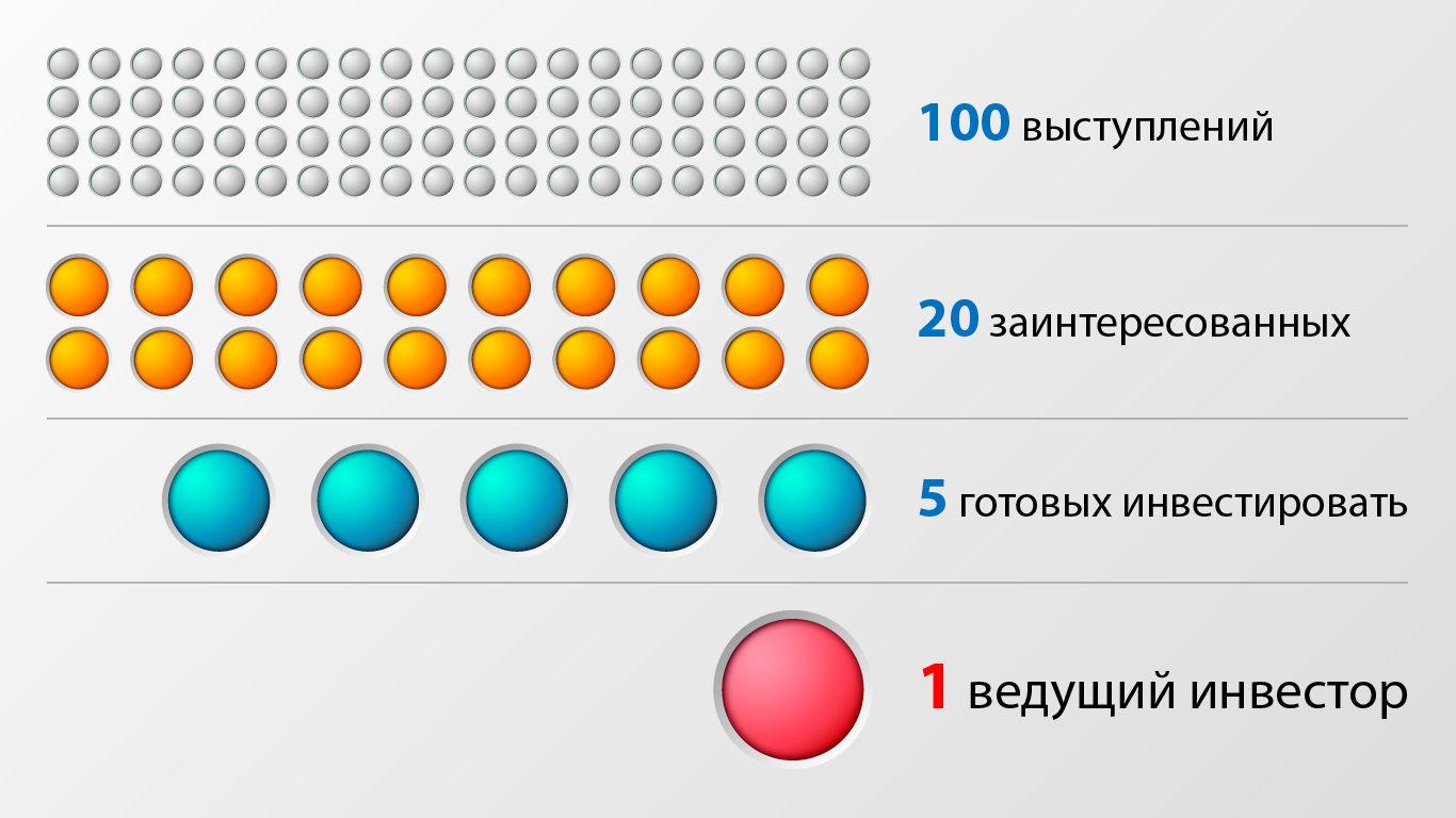 поиск ведущего инвестора