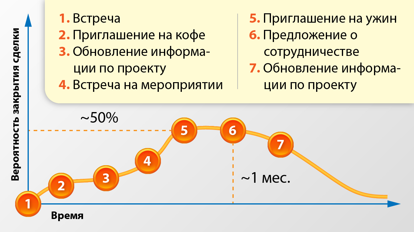 поиск ведущего инвестора